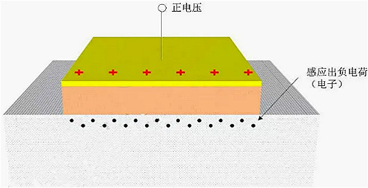 MOSFET,MOSFET与符号 MOSFET,MOSFET与符号