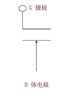 MOSFET,MOSFET与符号 MOSFET,MOSFET与符号