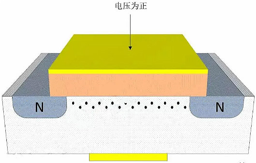 MOSFET,MOSFET与符号 MOSFET,MOSFET与符号