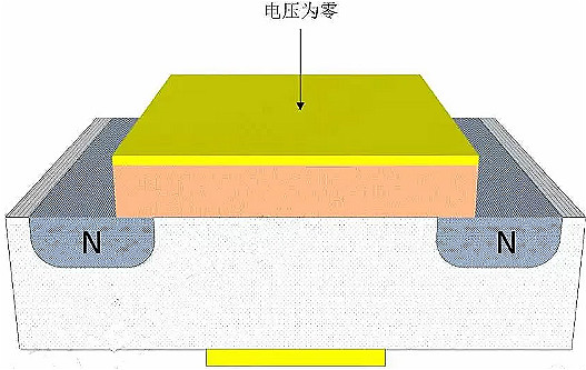 MOSFET,MOSFET与符号 MOSFET,MOSFET与符号