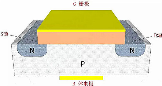 MOSFET,MOSFET与符号 MOSFET,MOSFET与符号