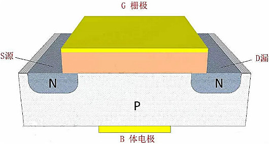 MOSFET,MOSFET与符号 MOSFET,MOSFET与符号