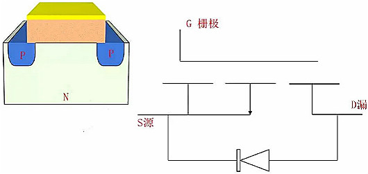MOSFET,MOSFET与符号 MOSFET,MOSFET与符号