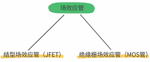 MOS管,IGBT管 MOS管,IGBT管
