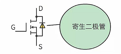 MOS管,IGBT管 MOS管,IGBT管
