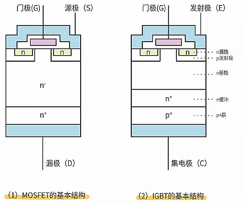 MOS管,IGBT管 MOS管,IGBT管