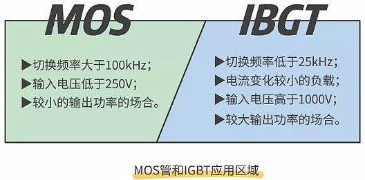 MOS管,IGBT管 MOS管,IGBT管