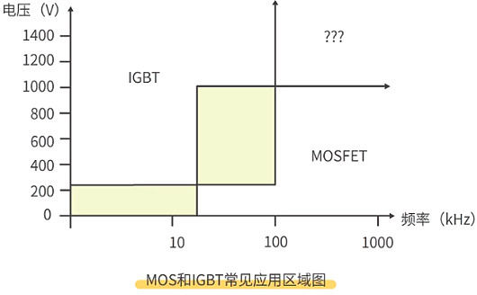 MOS管,IGBT管 MOS管,IGBT管
