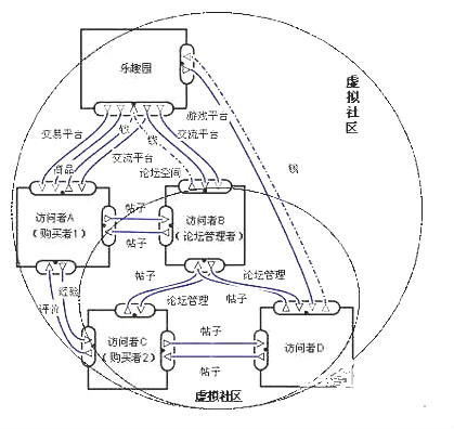互联网 的应用 互联网 的应用