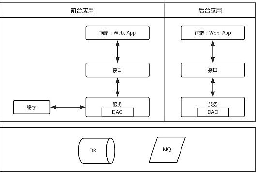 互联网 的应用 互联网 的应用