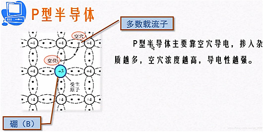p型半导体 p型半导体
