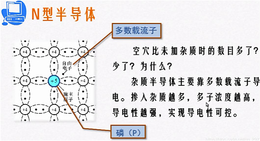 p型半导体 p型半导体