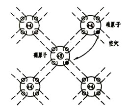 p型半导体 p型半导体