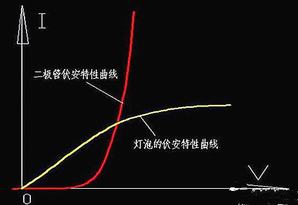 MOS管,晶体管 MOS管,晶体管