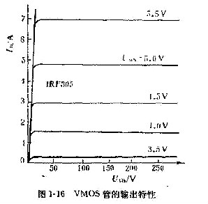 VMOS管,VMOS管检测 VMOS管,VMOS管检测