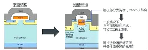 碳化硅mosfet 碳化硅mosfet