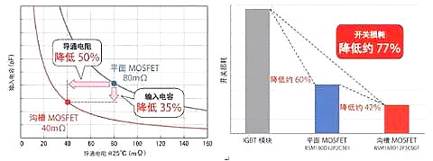 碳化硅mosfet 碳化硅mosfet