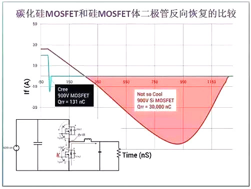 碳化硅mosfet 碳化硅mosfet