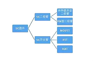 碳化硅mosfet 碳化硅mosfet