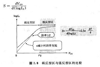 mos管漏电流 mos管漏电流