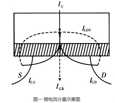 mos管漏电流 mos管漏电流