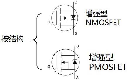 MOS管,场效应管,半导体 MOS管,场效应管,半导体