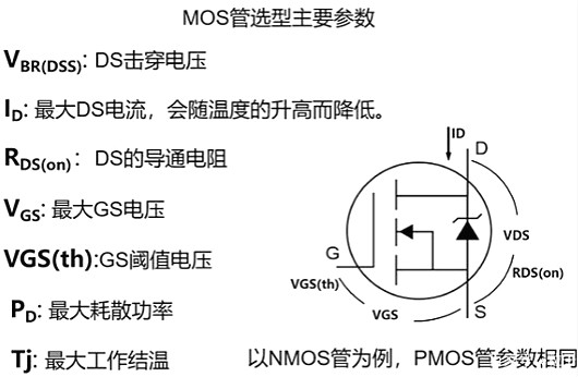 MOS管,场效应管,半导体 MOS管,场效应管,半导体