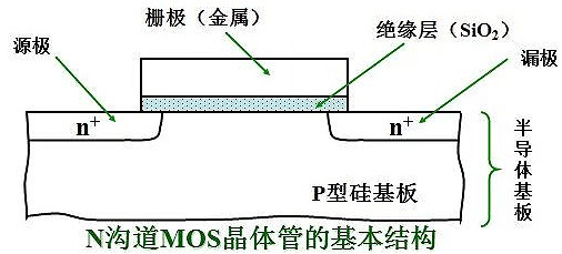MOS管,半导体,元器件 MOS管,半导体,元器件