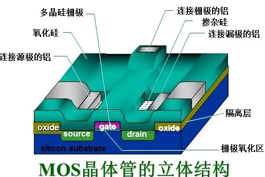 MOS管,半导体,元器件 MOS管,半导体,元器件