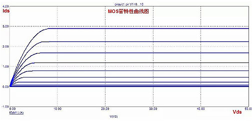 MOS管,半导体,元器件 MOS管,半导体,元器件