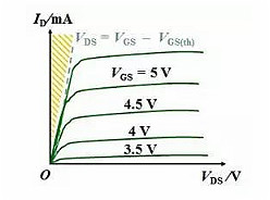 MOS管,半导体,元器件 MOS管,半导体,元器件