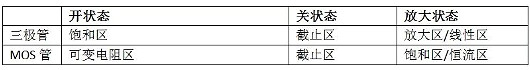 MOS管,半导体,元器件 MOS管,半导体,元器件