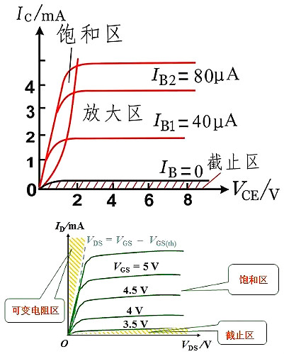 MOS管,半导体,元器件 MOS管,半导体,元器件