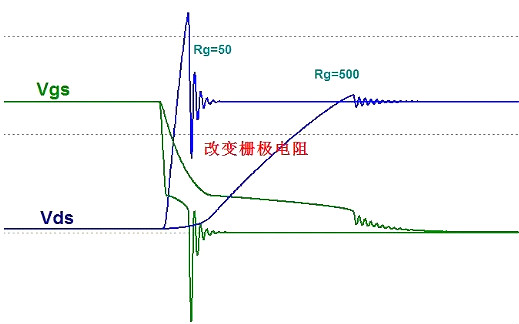 MOS管,半导体,元器件 MOS管,半导体,元器件