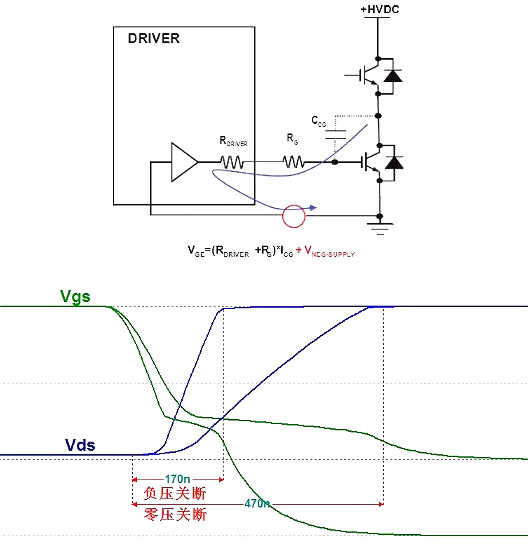 MOS管,半导体,元器件 MOS管,半导体,元器件