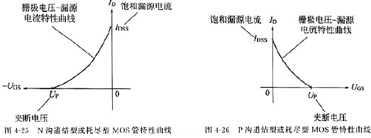 MOS管,怎样理解场效应管参数 MOS管,怎样理解场效应管参数
