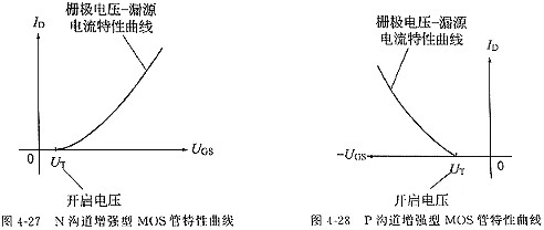 MOS管,怎样理解场效应管参数 MOS管,怎样理解场效应管参数