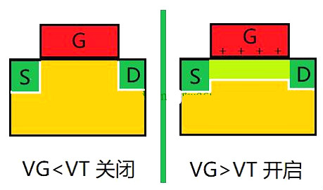 MOS管,电流,漏极 MOS管,电流,漏极
