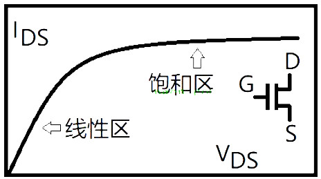 MOS管,电流,漏极 MOS管,电流,漏极