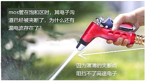 MOS管,电流,漏极 MOS管,电流,漏极