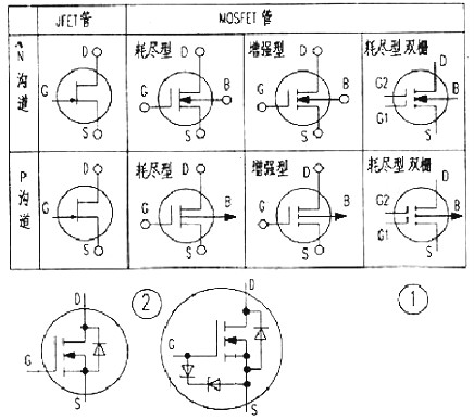 MOS管,漏极,源极 MOS管,漏极,源极