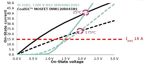 碳化硅MOSFET有哪些优势 碳化硅MOSFET有哪些优势