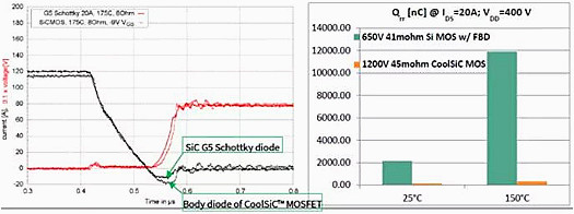碳化硅MOSFET有哪些优势 碳化硅MOSFET有哪些优势