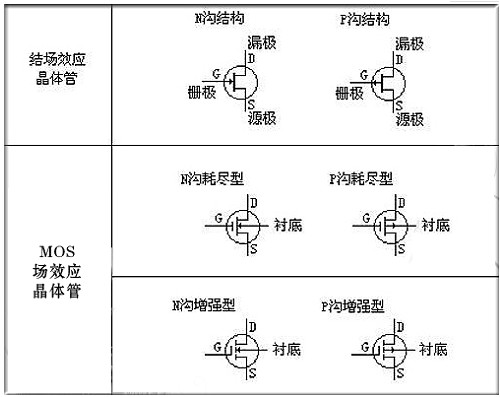 mos管的电路符号 mos管的电路符号