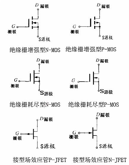 mos管的电路符号 mos管的电路符号