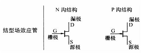 mos管的电路符号 mos管的电路符号