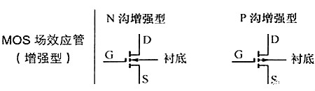 mos管的电路符号 mos管的电路符号