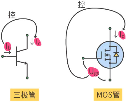 MOS管输出特性曲线 MOS管输出特性曲线