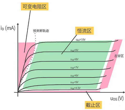 MOS管输出特性曲线 MOS管输出特性曲线