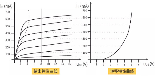 MOS管输出特性曲线 MOS管输出特性曲线